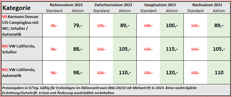 Sonderangebot des Monats Mai 2023 - LastMinute Schnäppchen Preise